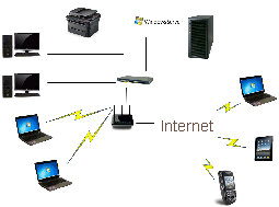 Network_Server2